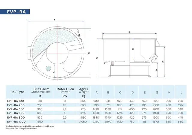 Vibrasjonstromle rund EVP RA 0100 ERBA 130L 